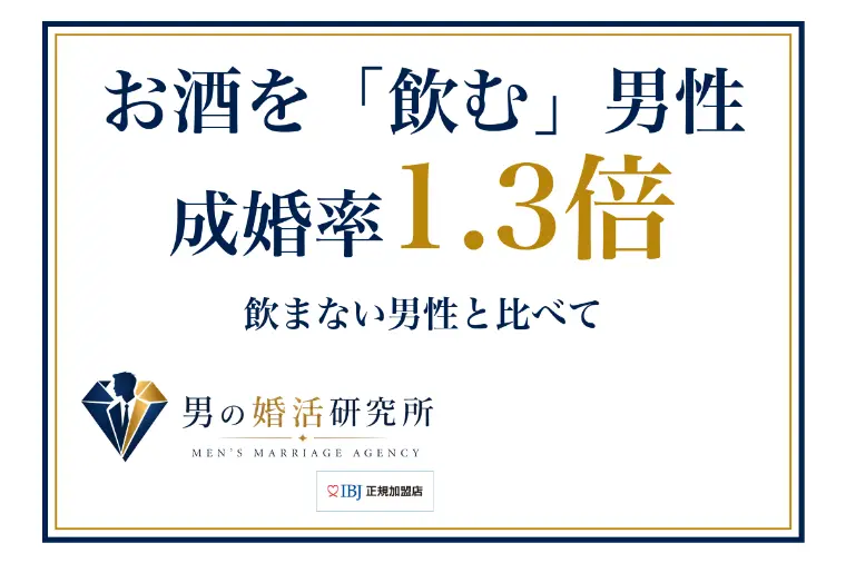 お酒を「飲む」男性の成婚率は、飲まない男性の1.3倍