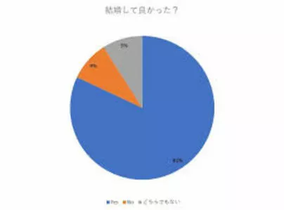 ウイン虎ノ門結婚相談所「結婚して幸せになれるのか!!? 日本結婚の実態!!!」-4