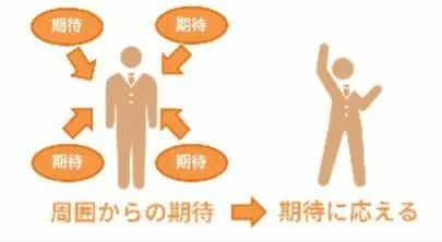 ベルMe「ピグマリオン効果とゴーレム効果」-2