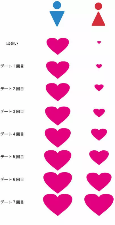ブライダルサロンZERO名古屋店「知らないと損！交際途中でダメになる理由と対策」-3