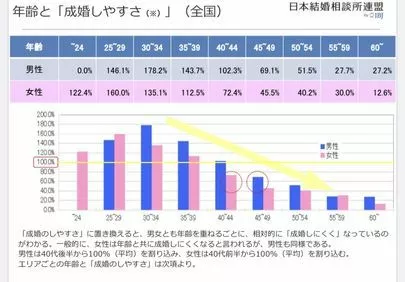 婚活サロン東海　first「そうやって歳をとっていくんだよ。」-3