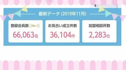 結婚相談所カインド「三ノ宮でのお見合いの紹介はにしむら珈琲店三宮店で」-2