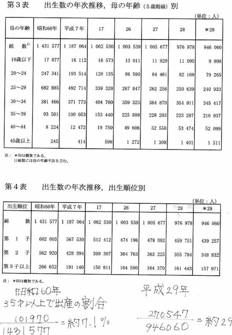 滝川クリステルさん４２歳で初産で出産！