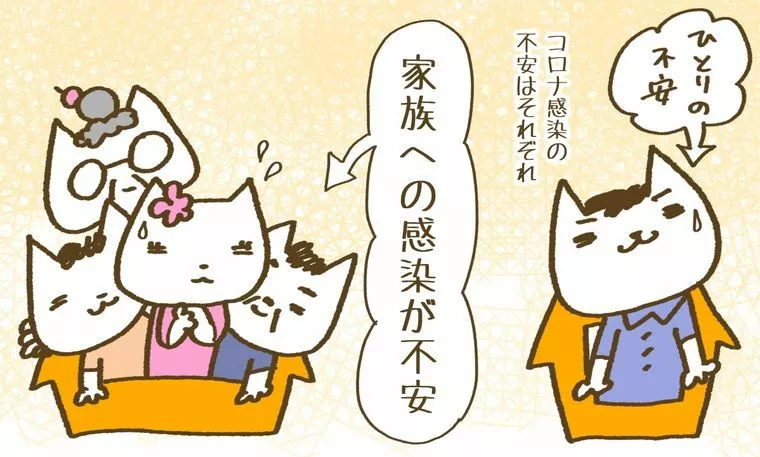 コロナウィルス感染の心配はそれぞれ違う