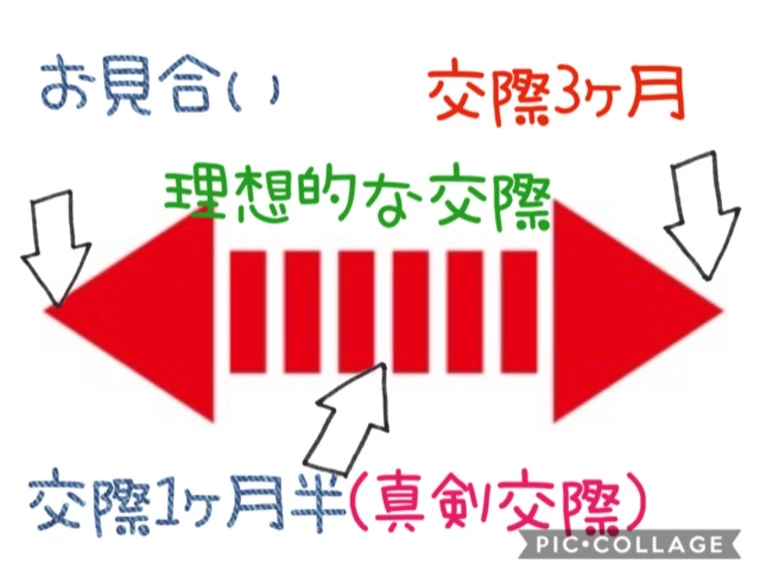 彼は優柔不断？？？