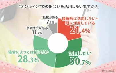 縁～port「コロナ禍の婚活者へのアンケート結果」-3