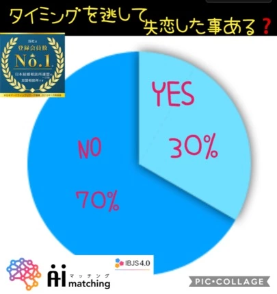 えひめ結婚相談所カメリア「タイミング知らず知らずに逃してませんか？」-2