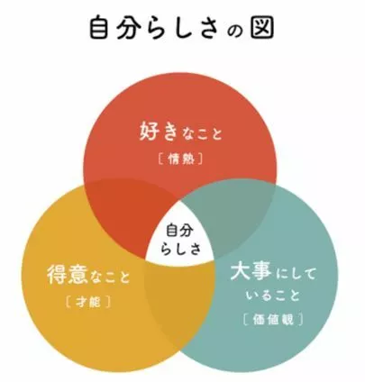 縁～port「マインドcheck💕ご成婚者様編」-3