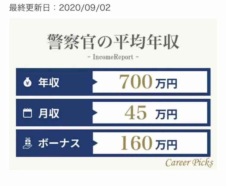 警察官の収入