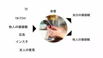 ブライダルサロンZERO名古屋店「【情報過多時代】令和の婚活の進め方～迷走の原因と対策～」-3
