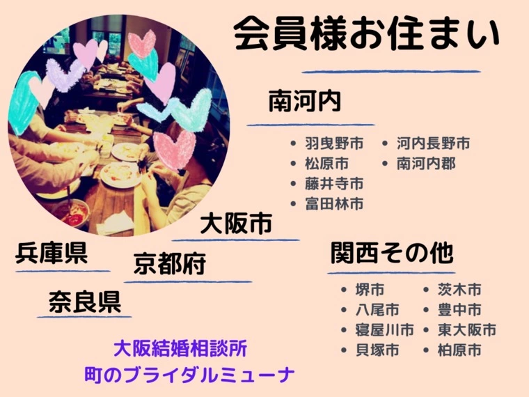 地域密着　ミューナの会員様お住まい