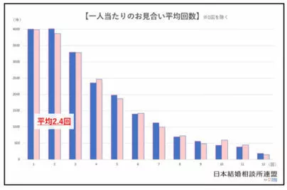 マリアージュ.com（マリアージュドットコム）「お見合い成功のポイント【お見合い分析】」-2