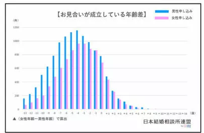 マリアージュ.com（マリアージュドットコム）「お見合い成功のポイント【お見合い分析】」-3