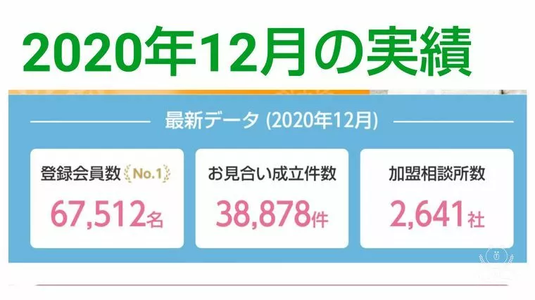 今、有り難うとLINEが来ました！