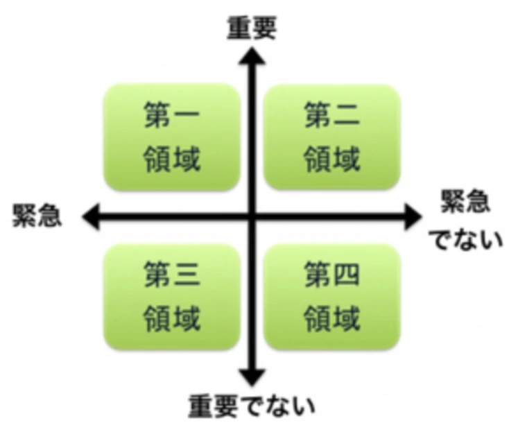 超超超重要でした。