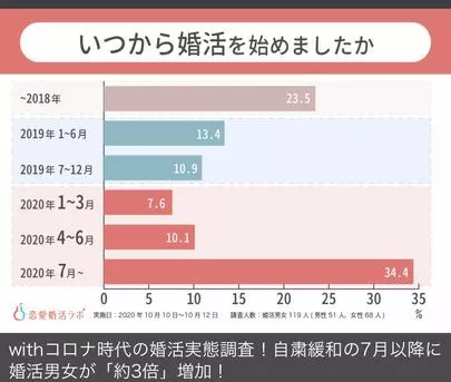 リリィマリアージュ「1月の婚個別セミナー残り３枠です！お申し込みはお早めに！」-2
