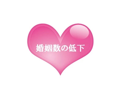 アーチ結婚相談室「婚姻数下落幅　最悪レベル！？」-2