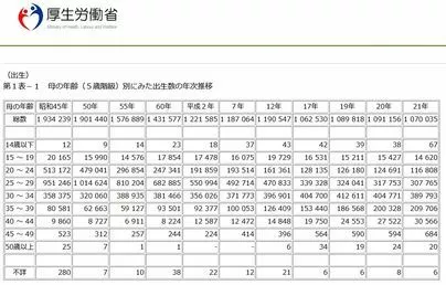 結婚相談所アンジェリク「婚活と妊活の現実」-2