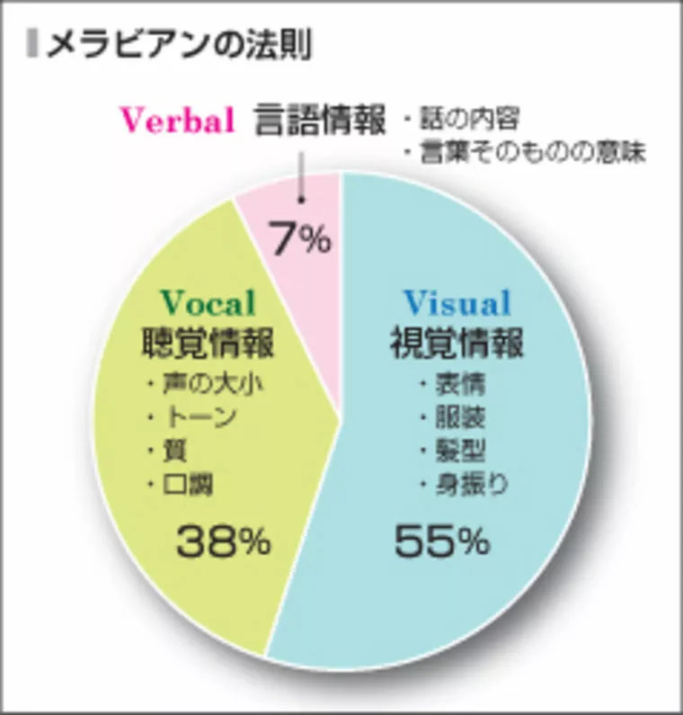 みろく結婚相談所「人の印象を決める原理原則」-1