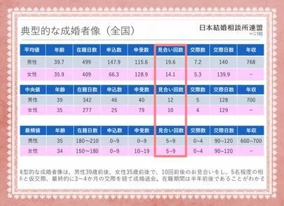 結婚相談所カインド「2020年成婚者8624名のデータ成婚白書はアメブロで」-2