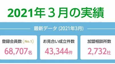 結婚相談所カインド「３回目の緊急事態宣言発令日のお見合いの紹介」-2