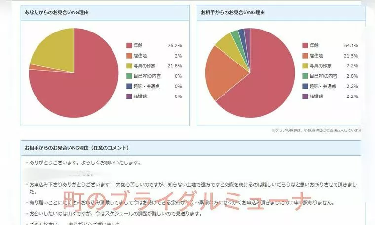 IBJ　お見合い　お断り理由から学ぶ