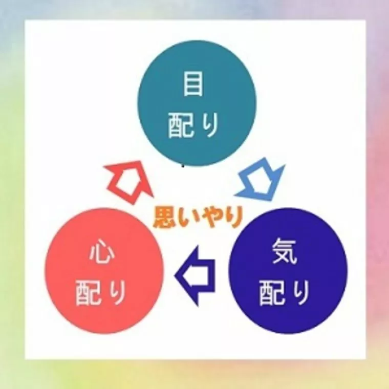 気配り、心配りについて