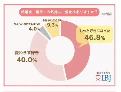 ミライトマリアージュ「ご成婚カップルのその後♡出逢ってから1年経ちました！」-3