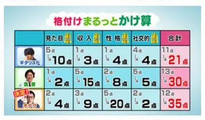東京恵比寿の結婚相談所 喜園(きえん)「あなたが婚活で迷った時には」-2