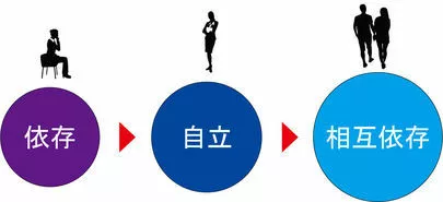 ブライダルサロンZERO名古屋店「究極の人間関係をつくる方法」-2