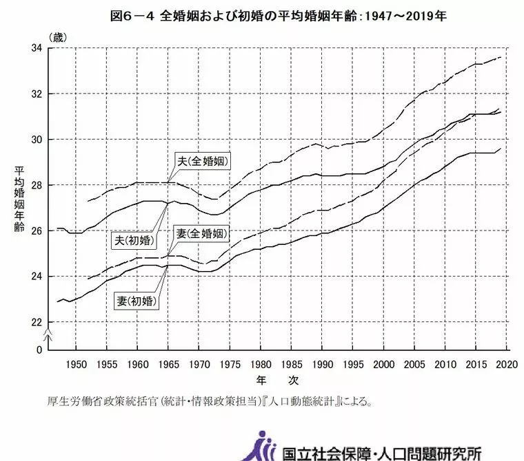 婚活は30代からで遅くないですよ！