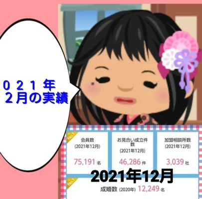 結婚相談所カインド「お見合い時の会話を続ける技術」-2