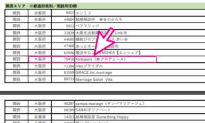 Kotopuro（寿プロデュース）「IBJ AWARD上期に続き下期も受賞！」-2