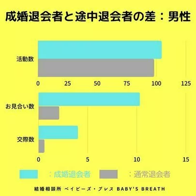 結婚相談所 ベイビーズ・ブレス　Baby's breath「IBJAward2021下半期受賞！会員さんありがとう！」-5