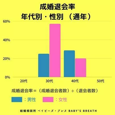 結婚相談所 ベイビーズ・ブレス　Baby's breath「IBJAward2021下半期受賞！会員さんありがとう！」-6