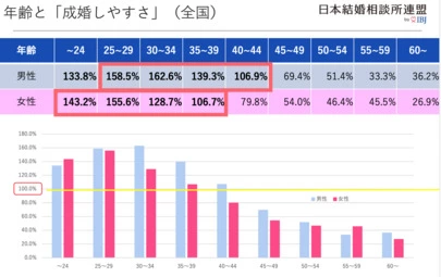 結婚相談所 グラッツェプレーゴ「#119 「ザ・ノンフィクション」観た方、ぜひご覧下さい」-3