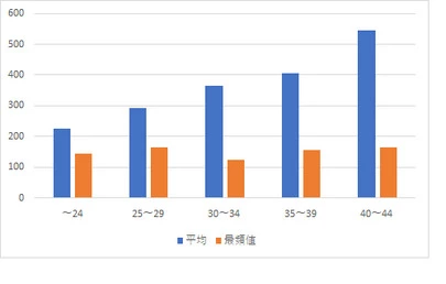 Kotopuro（寿プロデュース）「30代後半女性が結婚相談所で苦戦する理由」-3