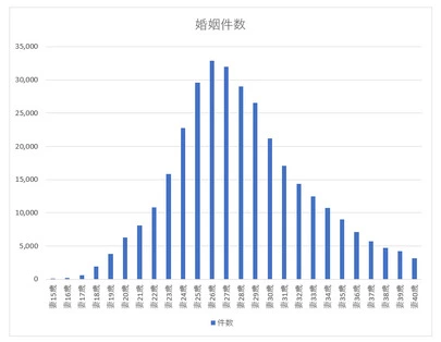 結婚相談所Enishiyell-エニシエール-「２０代女性必見！婚活スタートのベストタイミングって！？？」-3