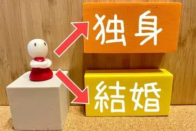 アオキ　マリッジ　サポート　オフィス「結婚できない人、自分のイベントが一番大事と考えている人」-2