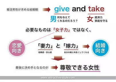 アトラクティブスタイル「女性必見！男性は貴女の〇〇を見ています。」-2