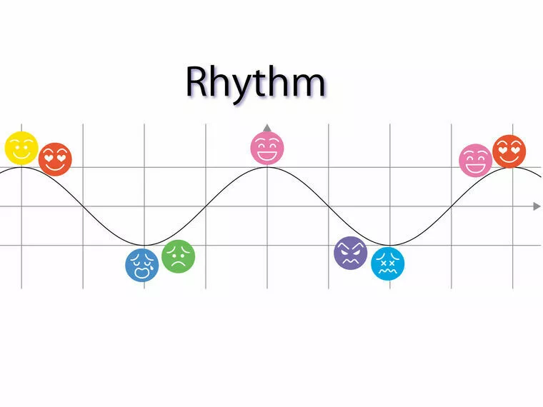 婚活にもバイオリズム「波」がある！