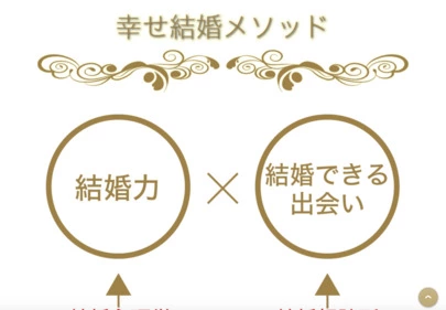 アトラクティブスタイル「攻めの婚活とは見極めの早さ。」-4