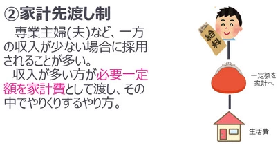 しあわせたまご「スタッフブログ更新！　お金のはなし　【第2弾】」-4