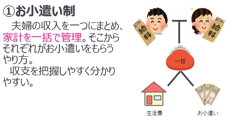 スタッフブログ更新！　お金のはなし　【第2弾】