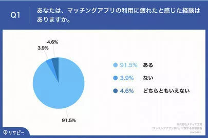 マリッジコンシェルジュ横浜「結婚相談所で婚活する２０代男女が増加中！」-2