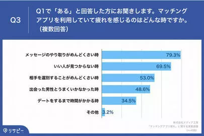 マリッジコンシェルジュ横浜「結婚相談所で婚活する２０代男女が増加中！」-3