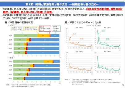 結婚相談所　しあわせのランプ「20代男子デート未経験4割の現実」-3