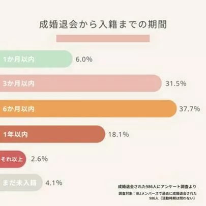 エージェント　ライフ　福岡「お二人で入籍当日にご挨拶にきてくれました」-2