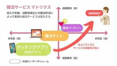 結婚相談所Owen（オーウェン）「結婚相談所比較サイト【オシマリ様】にご掲載頂きました」-3