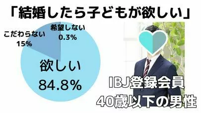 Kotopuro（寿プロデュース）「離婚を防ぐ💛ブライダルチェック💉」-4